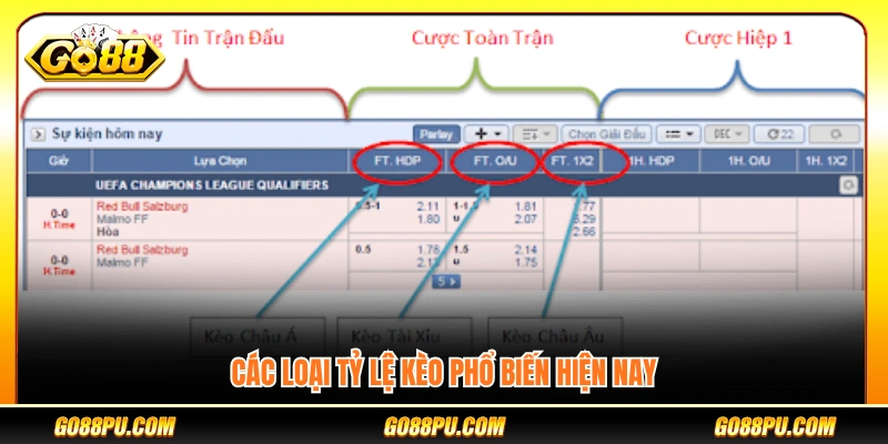 Những dạng tỷ lệ kèo thông dụng trên thị trường